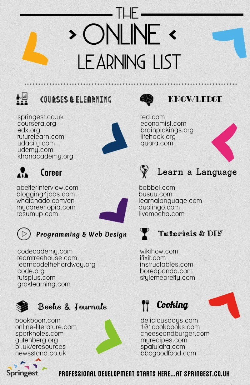 The Ultimate List of Online Learning Infographic – e-Learning Infographics