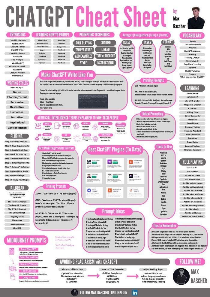 ChatGPT Cheat Sheet [Infographic]